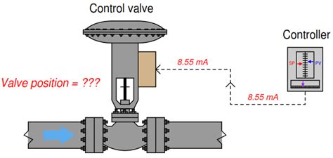 Calculate Control Valve Stem Position Instrumentation Tools