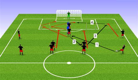 What this session is about. Football/Soccer: Finishing sessions (Technical: Shooting ...