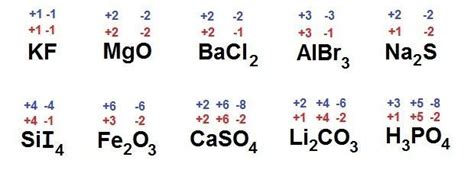 Química 11° Semana N° 1 QuÍmica 11°