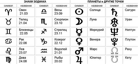 Характеристика знаков зодиака по месяцам даты рождения и темперамент символов