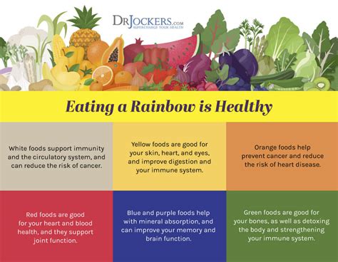 The Unique Benefits Of Eating Colorful Foods