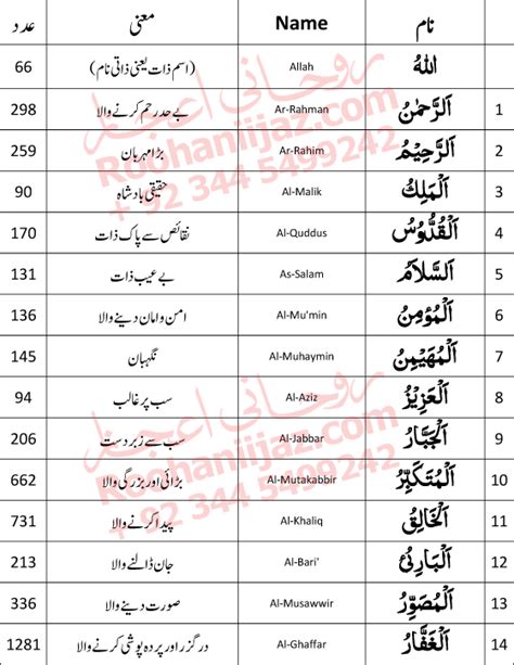 ASMA UL HUSNA: 99 Names of Allah|Rohani Ilaj with 99 Names of Allah