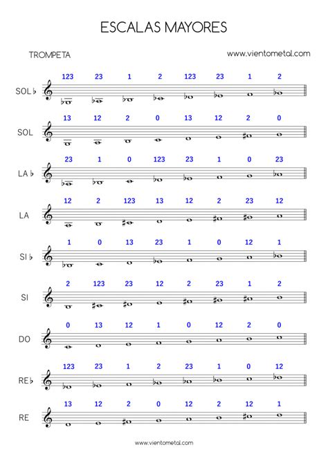 🥇 Escalas Mayores Para Trompeta De Solb A Do
