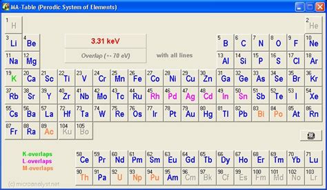 Periodic Table X Ray Energies Periodic Table Timeline