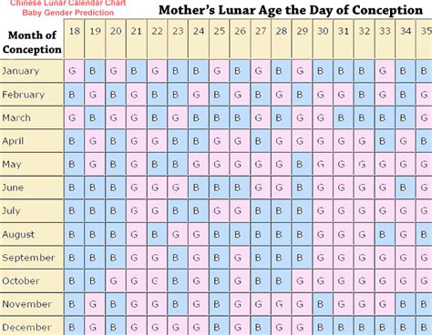 Chinese Gender Predictor Chart And Calendar Tool What To