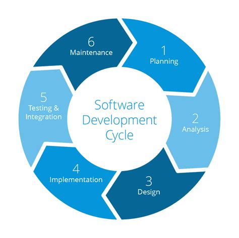 Earlier software development was a long term process. Cubic Compass - Salesforce.com Solutions - Salesforce ...