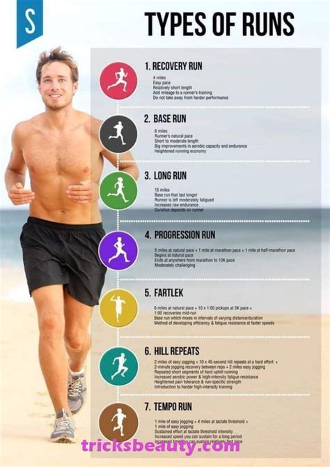 7 Different Types Of Running Workouts A Post By Run 100 Km In One