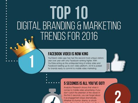 Top 10 Digital Branding And Marketing Trends For 2016