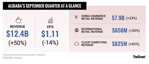 Earnings estimates and surprises for alibaba group holding (baba) are an important tool used to evaluate the company's overall strength and value of the stock. Alibaba's Earnings Show Why its Stock Is a Bargain..and ...