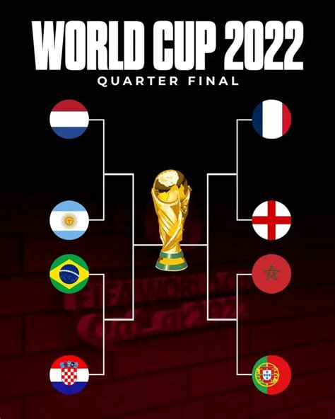 quarter final match schedule fifa world cup 2022
