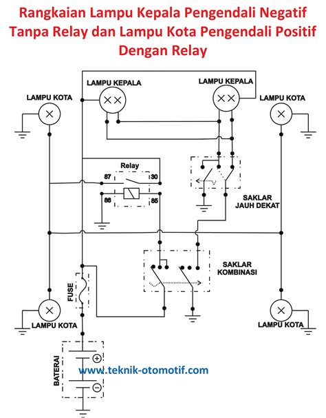 Wiring Diagram Sistem Starter Mobil