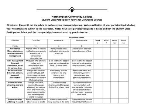 Northampton Community College Student Class Participation Rubric For On