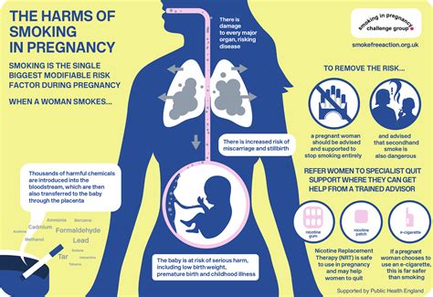 exposure to smoking before and after birth linked to