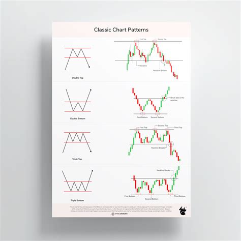 Trading Classic Chart Patterns Pdf