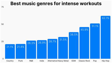 20 Music Genre Statistics Most Popular Music Genres 2024