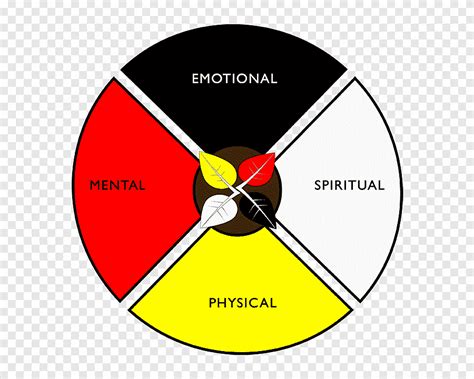 Medicine Wheel Filehippo Ojibwe Mental Health Holistic Healing Angle