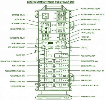 2000 Ford Taurus Engine Compartment Fuse Box Diagram ...