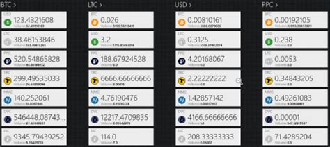 It's the most limited of the apis, but the good news are that: 5 Free Cryptocurrency Exchange Rate API to get Latest ...