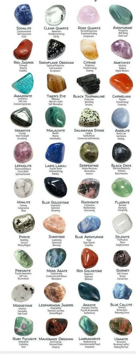 Free Printable Crystal Meanings Chart