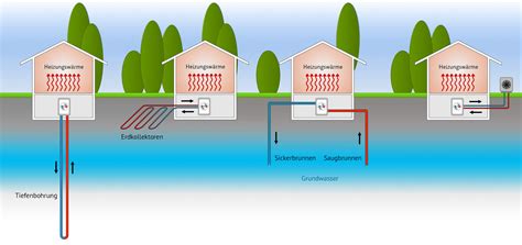 Häufig wird ein autarkes haus mit energieautarkie gleichgesetzt. Autarkes Haus bauen - das müssen Sie wissen | pro::casa