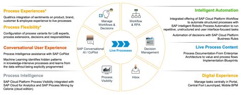 Build And Run Business Processes At Sap Teched 2019 Sap Blogs