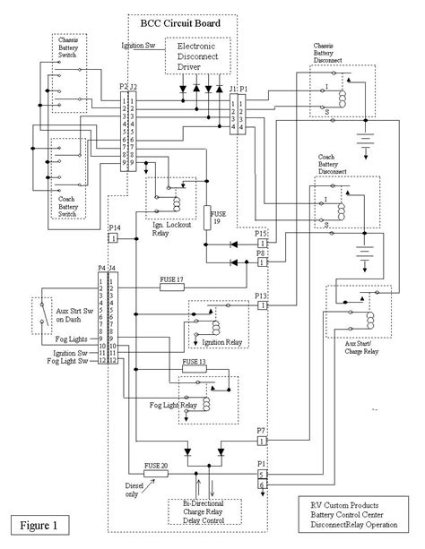Fleetwood Rv Wiring Schematics - Wiring Diagram