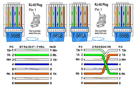 A pictorial circuit rj45 wiring diagram b employs simple photographs of elements, whilst a schematic rj45 wiring diagram b shows the parts and interconnections in the circuit employing standardized symbolic representations. T568b | Wiring Schematic Diagram - 2.laiser.co