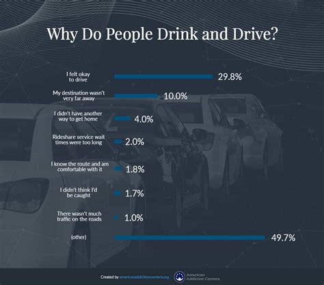 Drunk Driving Statistics Drinking Driving In The US American