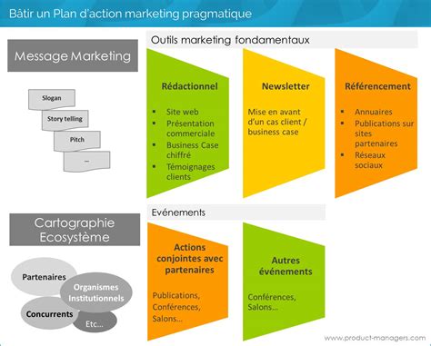 33 Plan Daction Marketing Digital Barbiekendal