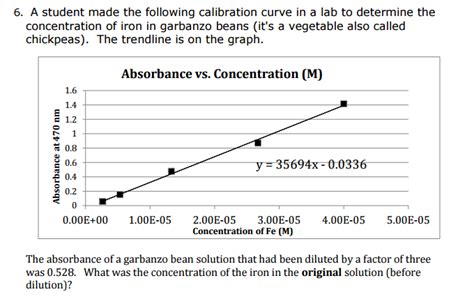 If you want to find the mass concentration of your solution, you need to multiply the molar concentration. Solved: A Student Made The Following Calibration Curve In ...