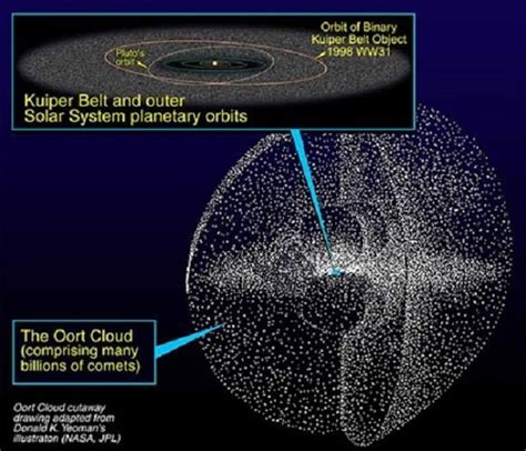 What Is Halleys Comet Universe Today