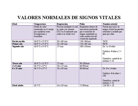 Valores Normales De Signos Vitales Pdf