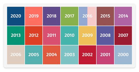 Every Pantone Color Of The Year Pantone Color History Vrogue Co