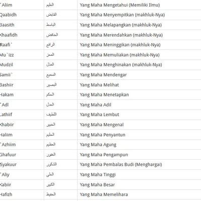 Daftar isi tabel asmaul husna arab + latin + indonesia inggris download asmaul husna pdf mengingat hikmah dibalik baiknya membaca asmaul husna, secara tidak langsung dengan. Bahasa Arab Asmaul Husna Beserta Artinya