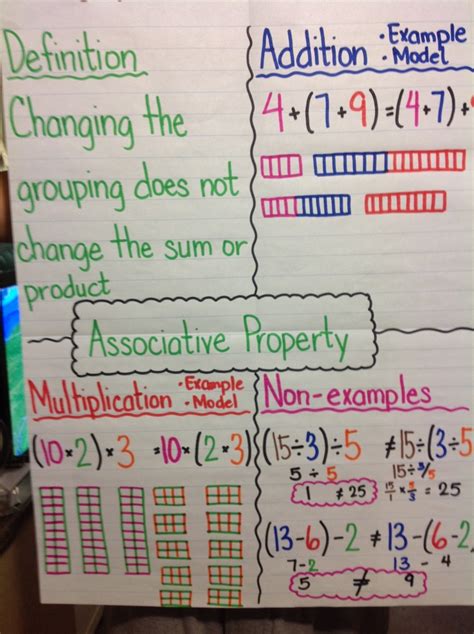Associative law states that the order of grouping the numbers does not matter. Best 25+ What is associative property ideas on Pinterest ...