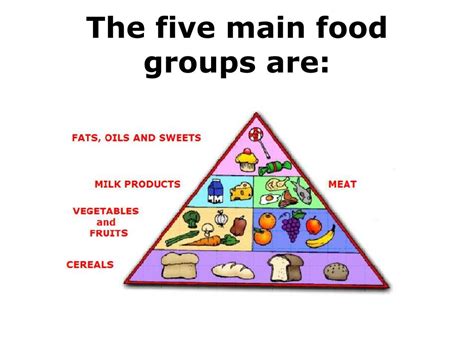 Ppt Food Groups Powerpoint Presentation Free Download Id6769882