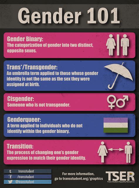 Gender 101 All Of The Basics About Gender Gender Variance And Trans