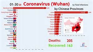 Last updated june 16, 2021 (pacific time). The Spread of Coronavirus (Wuhan) by Country (January 2020 ...