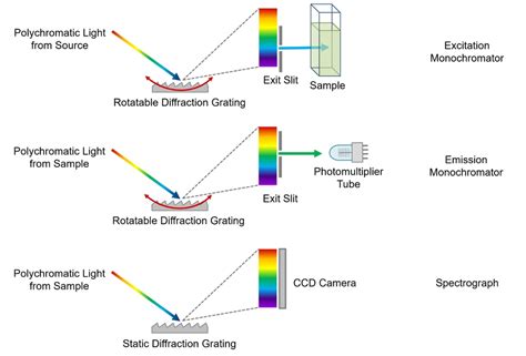 Learn vocabulary, terms and more with a photovoltaic cell consists of a photosensitive semiconductor sandwiched between two electrodes. Was ist ein Spektrometer? - 2 Bain Square, Livingston EH54 ...