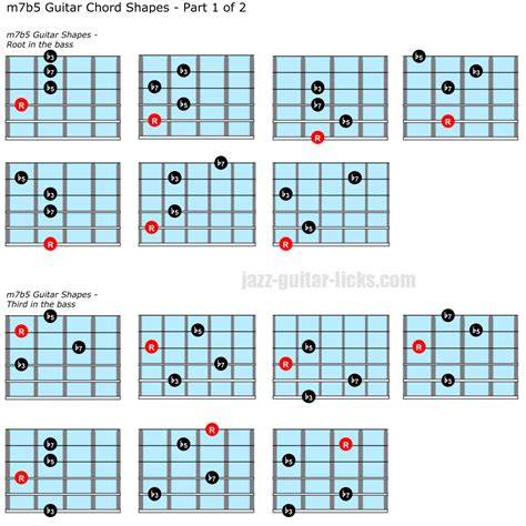 B5 Guitar Chord