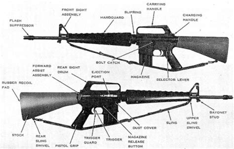 Imfdb Info The History Of M16s In Film And Television Internet Movie