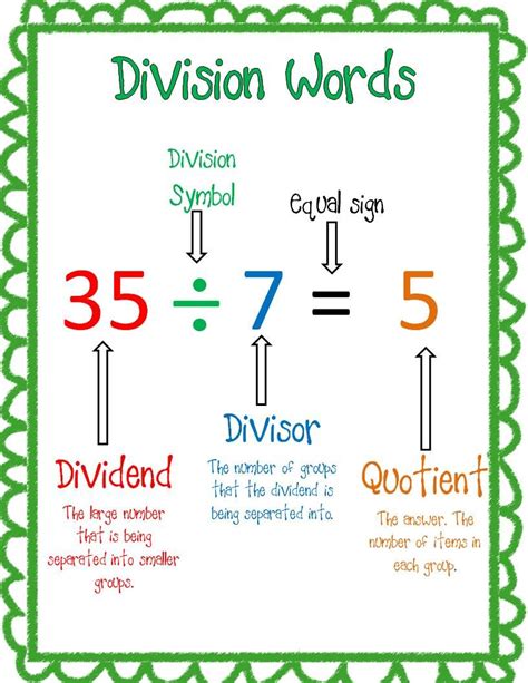 How To Write A Division Problem