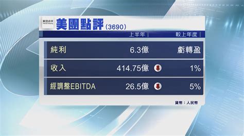 Jun 13, 2021 · 七國集團峰會商討如何對付厲害國；中共快速通過反外國制裁法；外交部裡的實在哥對美國3位聯邦參議員搭軍機旋風訪台，又說了啥大實話？ ｜【嚴真點評】&【外交部大實話】 （責任編輯：王曉玉） 美團點評上半年虧轉盈 | Now 新聞