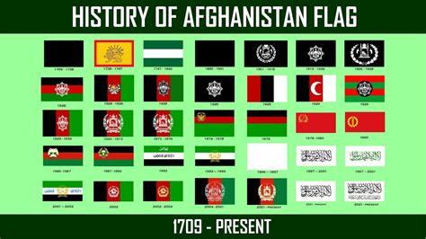 Afghanistan Flag History Every Flag Of Afghanistan 1709 2021 Youtube