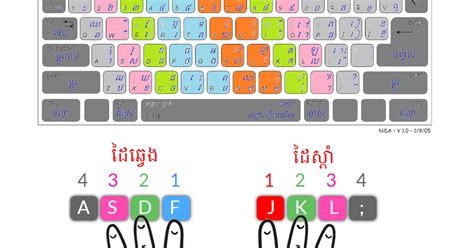 How To Type Khmer Unicode