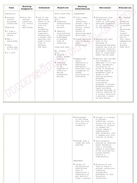 Iv insulin or glucose are sometimes recommended for some patients during labor in order to normalize their weight. NursingCrib.com Nursing Care Plan Risk for Uterine ...