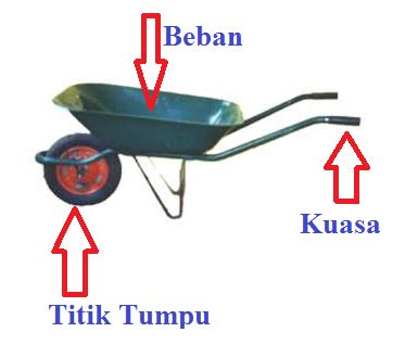 Berikut ini disampaikan materi tentang pengertian pesawat sederhana yang dirangkum dari laman rumah belajar kemendikbud ri. ILMU DASAR DAN TEKNIK: PESAWAT SEDERHANA DAN JENISNYA ...