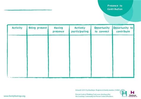 12 Best Person Centred Thinking Tools Templates Images On Pinterest
