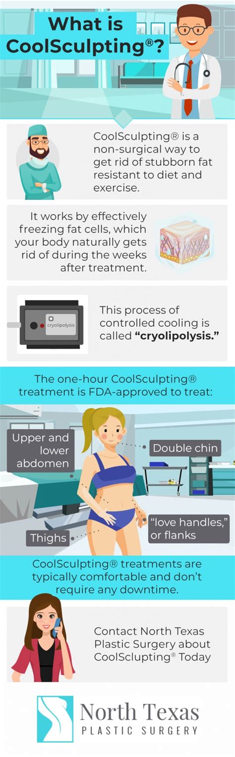 What Is Coolsculpting® North Texas Plastic Surgery