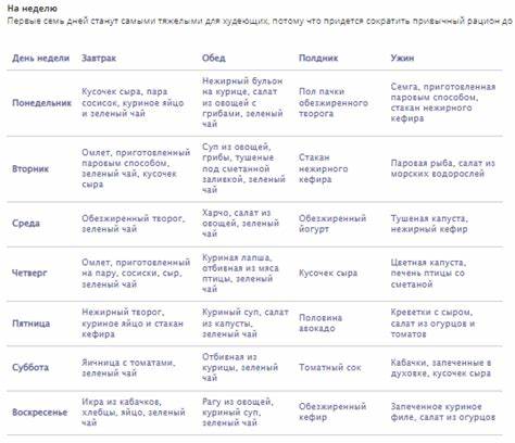 Кремлевская диета меню атака КРЕМЛЁВСКАЯ ДИЕТА. Суть Кремлевской диеты | Домашний Повар Макс КРЕМЛЁВСКАЯ ДИЕТА. Суть Кремлевской диеты | Домашний Повар Макс Кремлевская диета меню атака